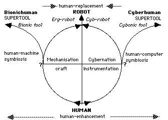 CYBER-ERG