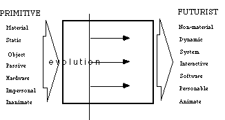 FORMAT Diagram