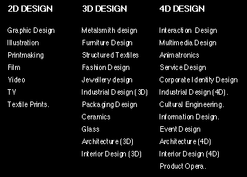 CLASSIFICATION OF DESIGN ACTIVITIES Diagram