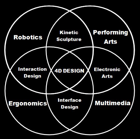 4D-diagram-black